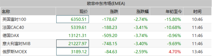 一只英国“黑天鹅”引发全球市场惨案