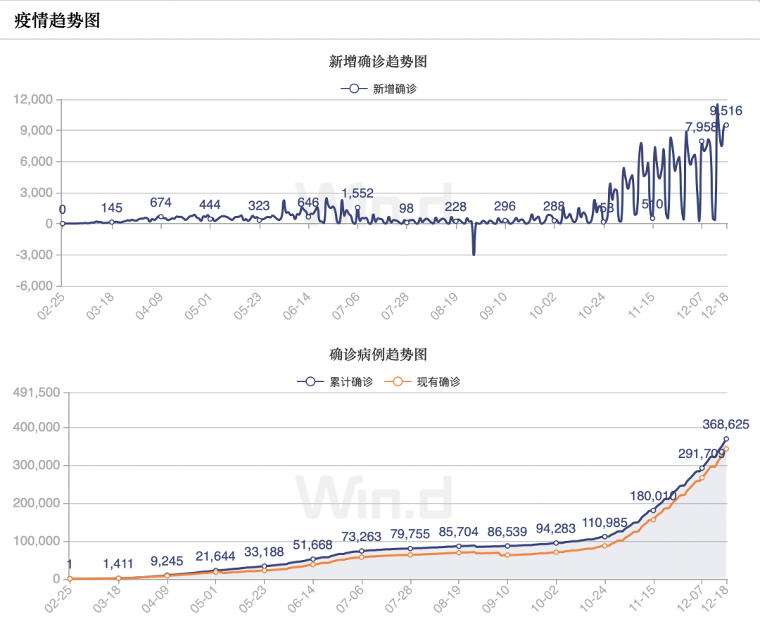 国王说：我们抗击新冠失败了！政府首次建议：大家戴上口罩吧
