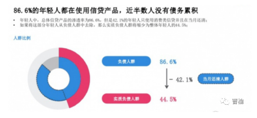 听听丨超前消费，是怎样毁掉一个人的？