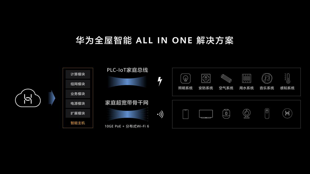 手机受挫后，华为的新故事