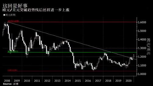 美元，接下来将加剧下跌