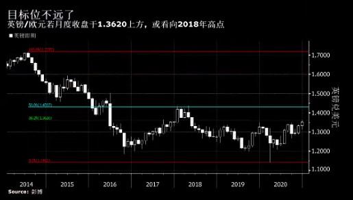 美元，接下来将加剧下跌