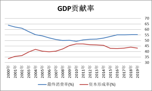 �ϰ���Ϊʲô��Ը��໨Ǯ��