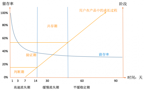 支付宝、Keep都在抓“留量”运营，3招破解用户留存困境