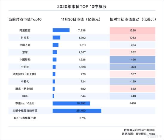 一文遍览2020中概风云：谷底与新高间 谁领风骚？