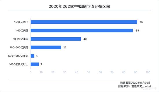 一文遍览2020中概风云：谷底与新高间 谁领风骚？