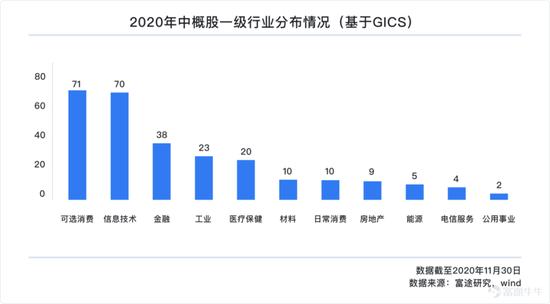 一文遍览2020中概风云：谷底与新高间 谁领风骚？