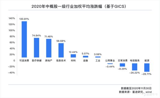 一文遍览2020中概风云：谷底与新高间 谁领风骚？
