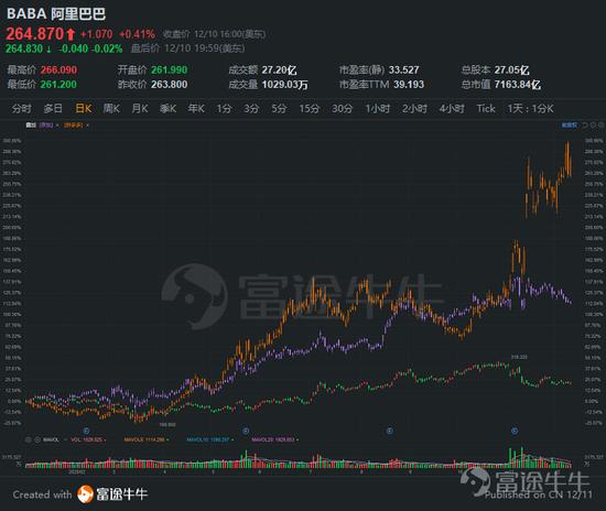 一文遍览2020中概风云：谷底与新高间 谁领风骚？