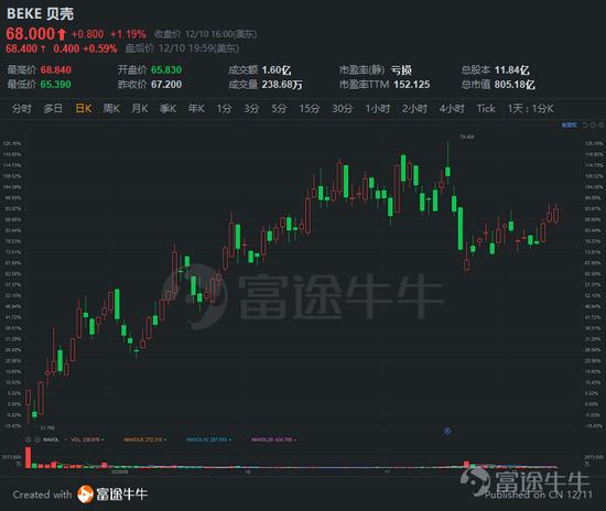 一文遍览2020中概风云：谷底与新高间 谁领风骚？
