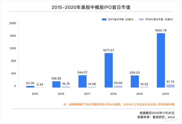 一文遍览2020中概风云：谷底与新高间 谁领风骚？