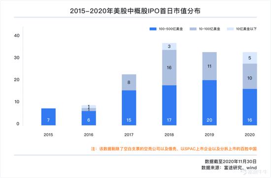 一文遍览2020中概风云：谷底与新高间 谁领风骚？