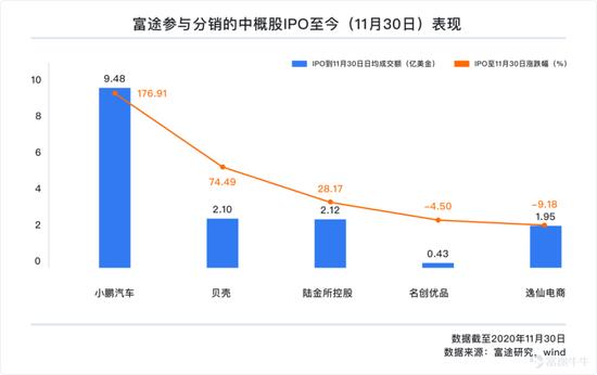 一文遍览2020中概风云：谷底与新高间 谁领风骚？