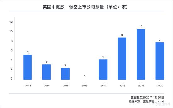 一文遍览2020中概风云：谷底与新高间 谁领风骚？