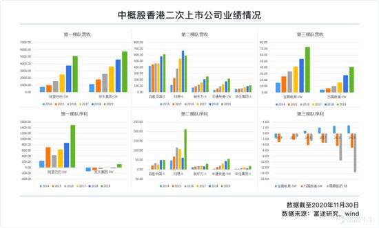 一文遍览2020中概风云：谷底与新高间 谁领风骚？