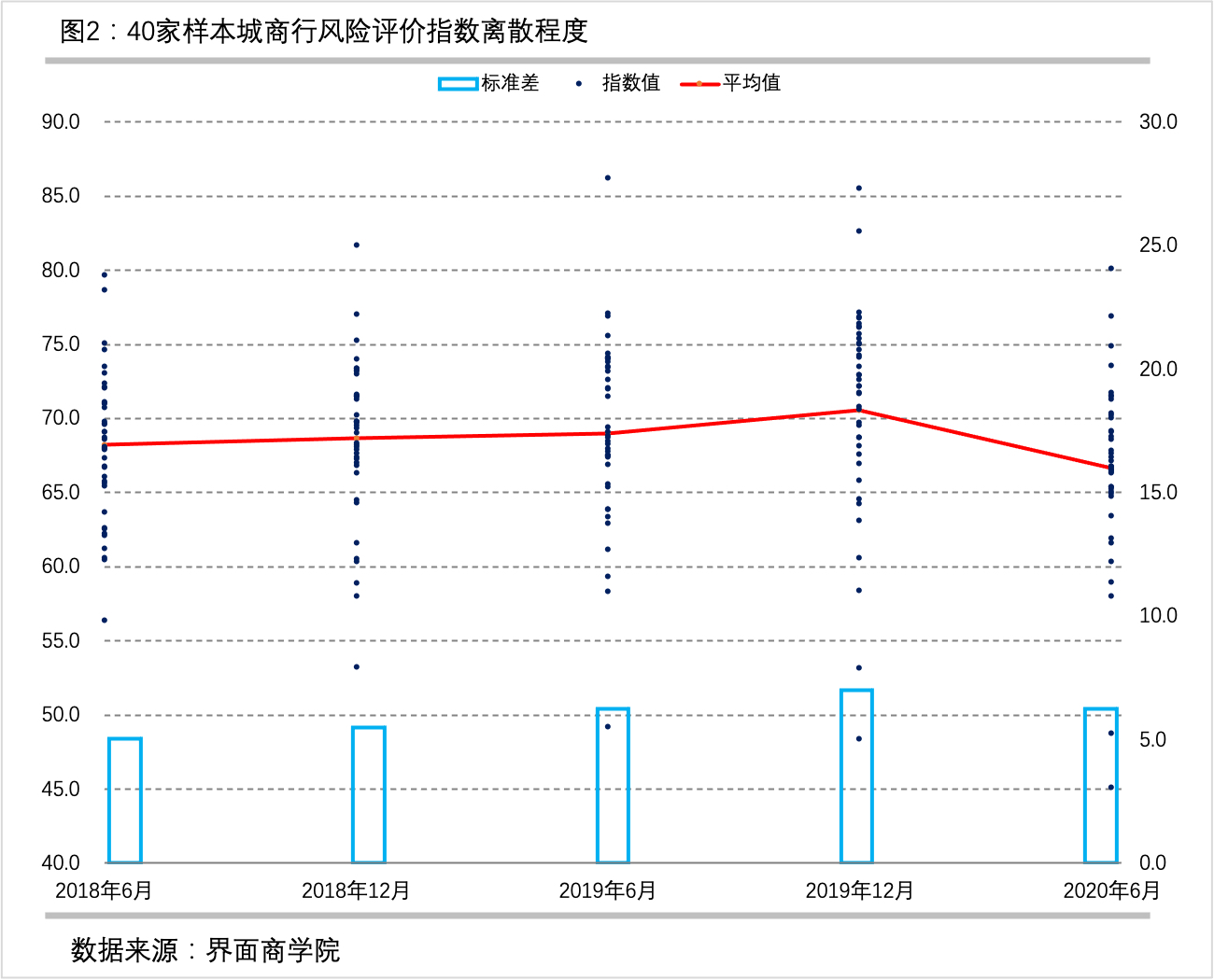 疫情下的分化：中国城商行风险评估报告