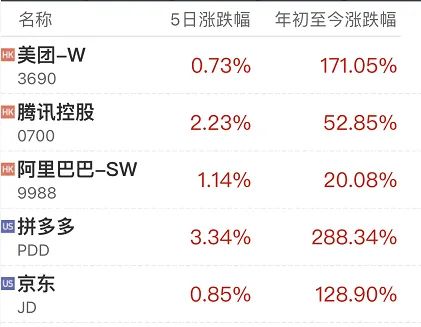 靴子落地！社区团购“九不得”新规出台，6大互联网平台还能怎么玩儿？