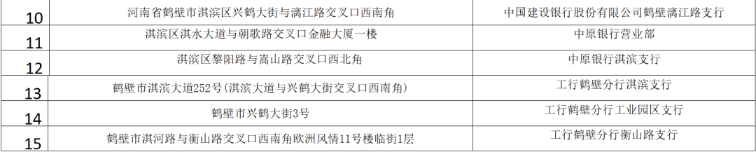 饮水机、医药箱、微波炉……淇滨区街头28处“爱心驿站”投入使用