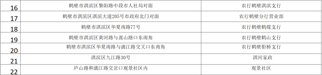 饮水机、医药箱、微波炉……淇滨区街头28处“爱心驿站”投入使用