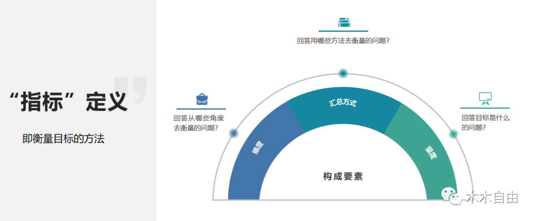 B 端运营需要关注的数据指标