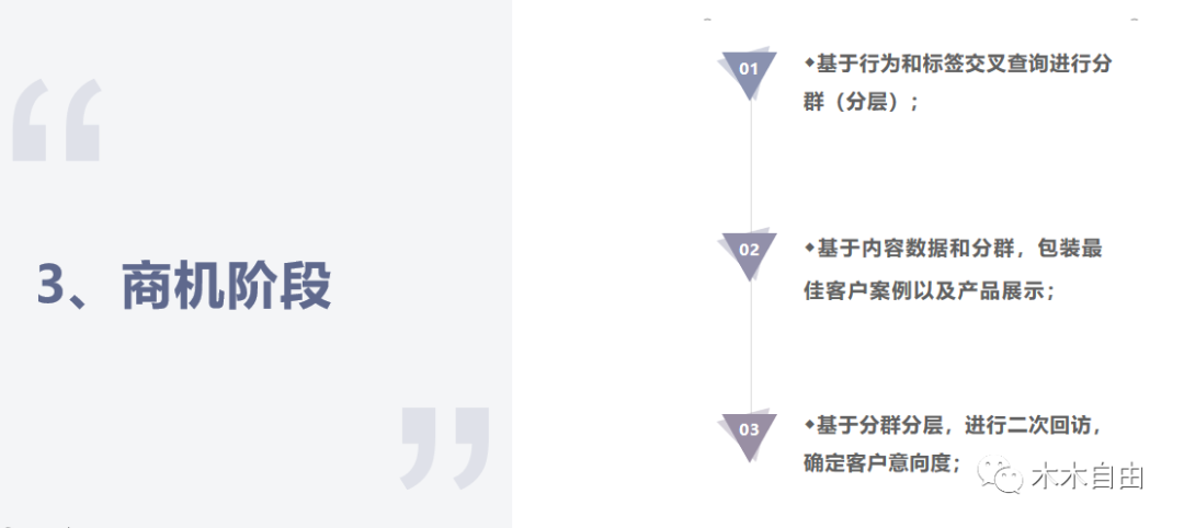 B 端运营需要关注的数据指标