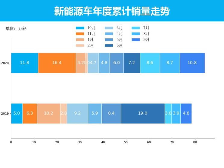 量话车市│11月新能源车市上险销量解析