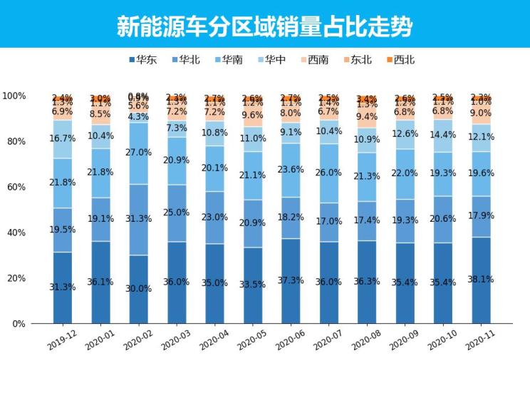 量话车市│11月新能源车市上险销量解析