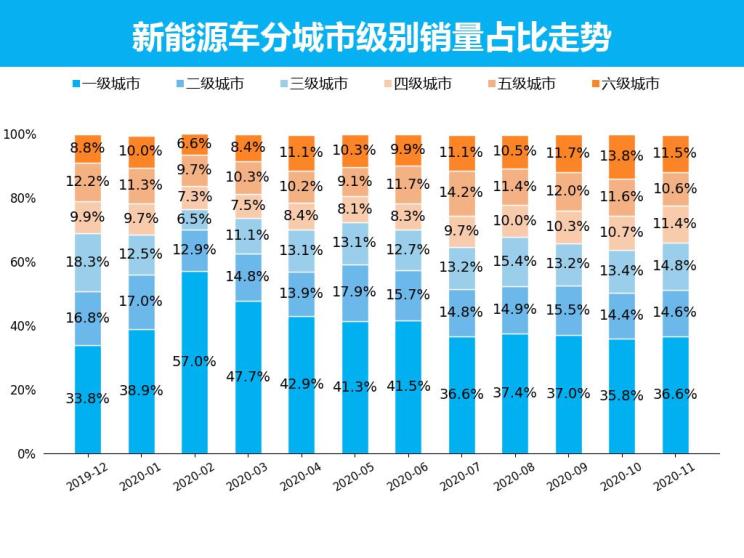 量话车市│11月新能源车市上险销量解析