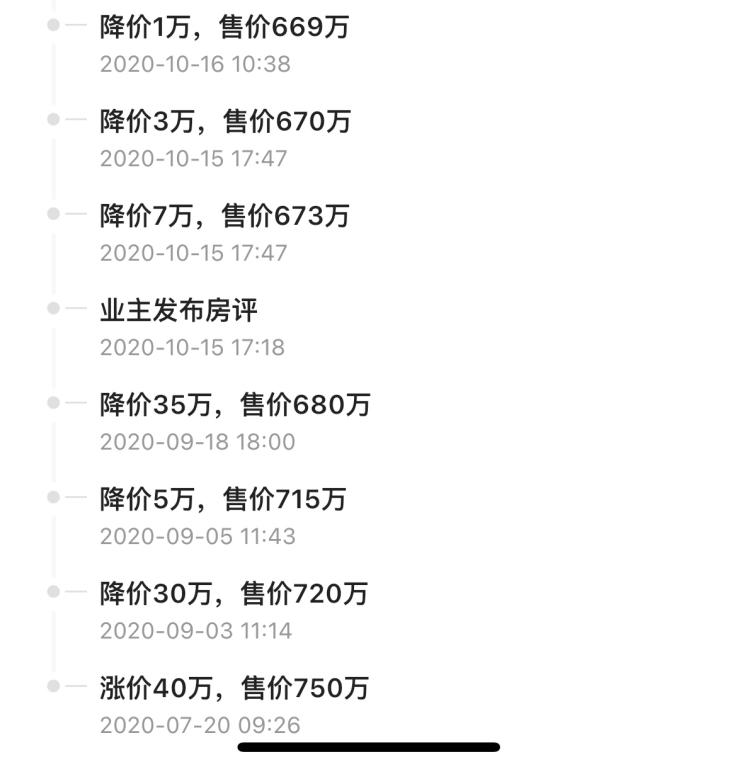 天津二手房有多难卖？有房源半年17次降价共百万，依旧乏人问津