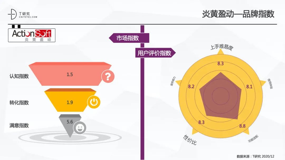 全版｜2020中国低代码平台指数测评报告