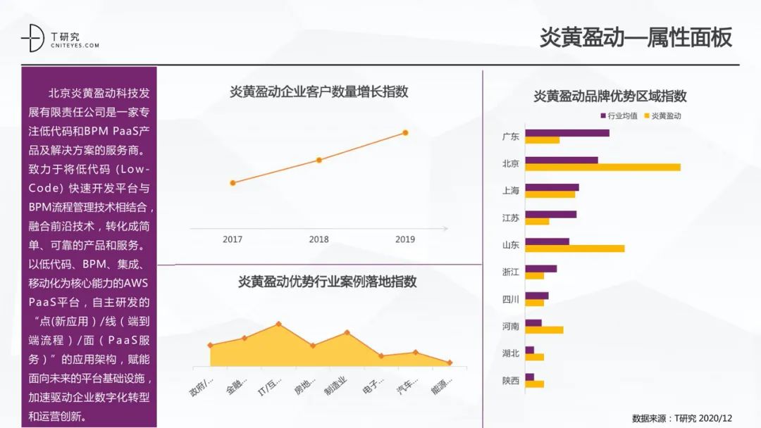 全版｜2020中国低代码平台指数测评报告