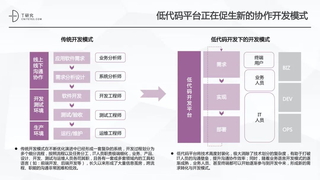 全版｜2020中国低代码平台指数测评报告