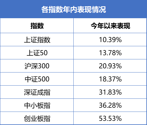 预见2021 | 你的钱该往哪里放？国人理财攻略大曝光