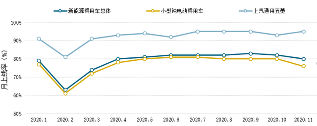 Сʹ綯ռг ݶƽ40%