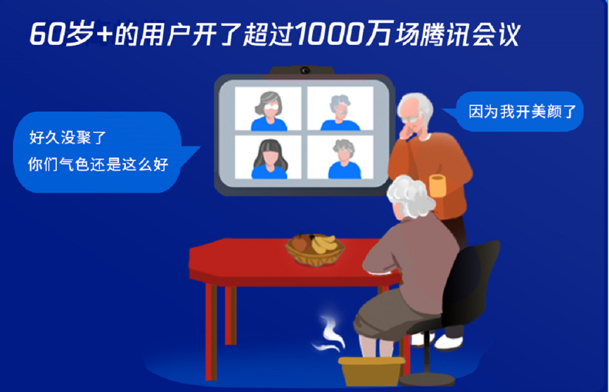 請查收年度會議報告！每2個武漢人就有1人用過騰訊會議