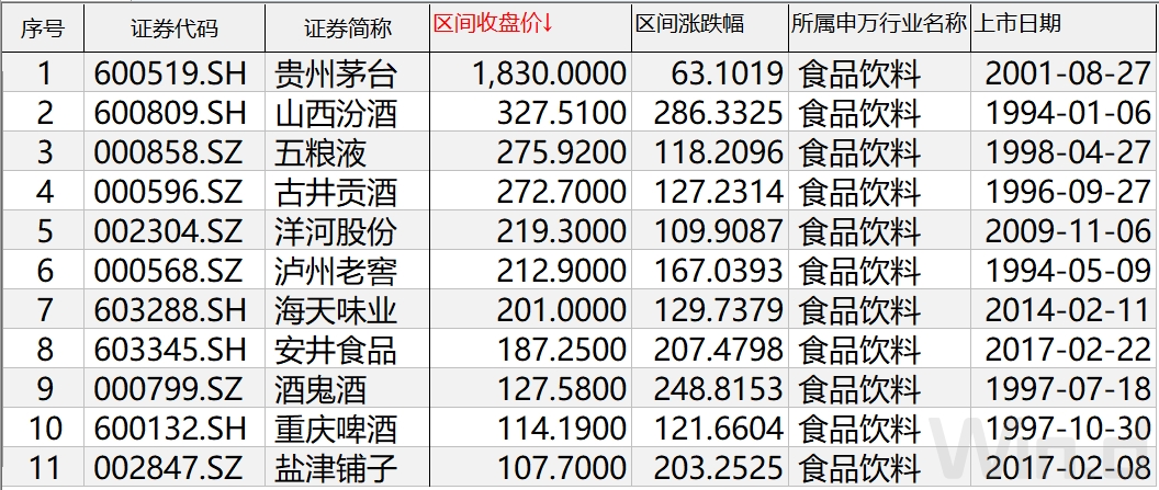 2020年度百元股盘点：市场分化明显，医药爆发、电子蓄力