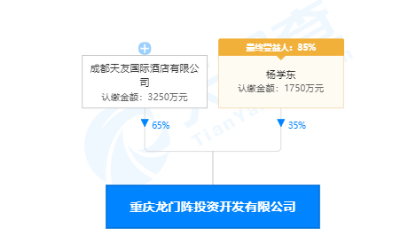 重庆龙门阵景区首项房产1.12亿元成交 5万平方米商业体还将拍卖