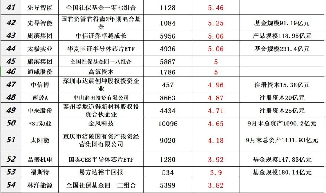 中国光伏10大排行榜