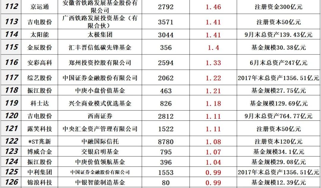 中国光伏10大排行榜