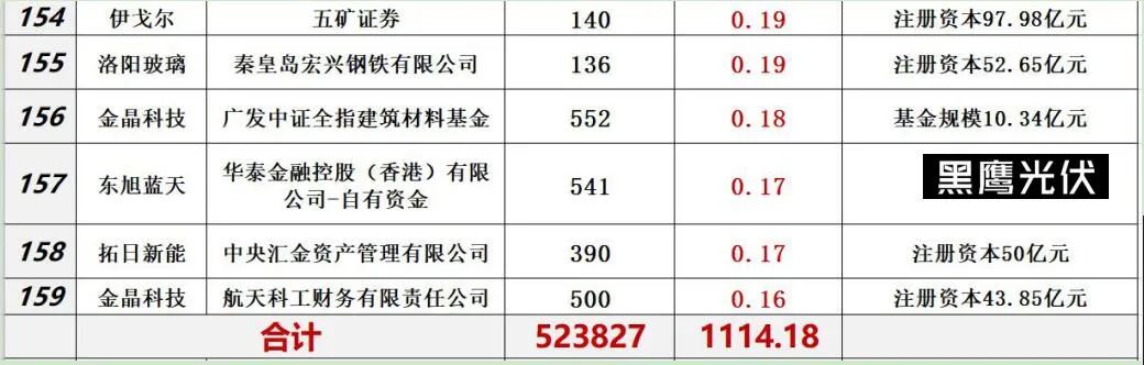 中国光伏10大排行榜