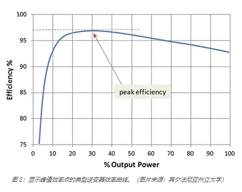 如何使用 IGBT 模塊簡化電機驅動裝置和逆變器的設計
