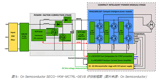 如何使用 IGBT 模塊簡化電機驅動裝置和逆變器的設計