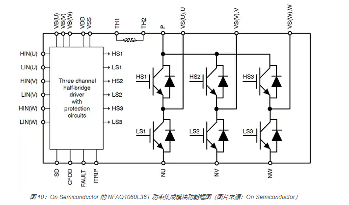 如何使用 IGBT 模塊簡化電機驅動裝置和逆變器的設計