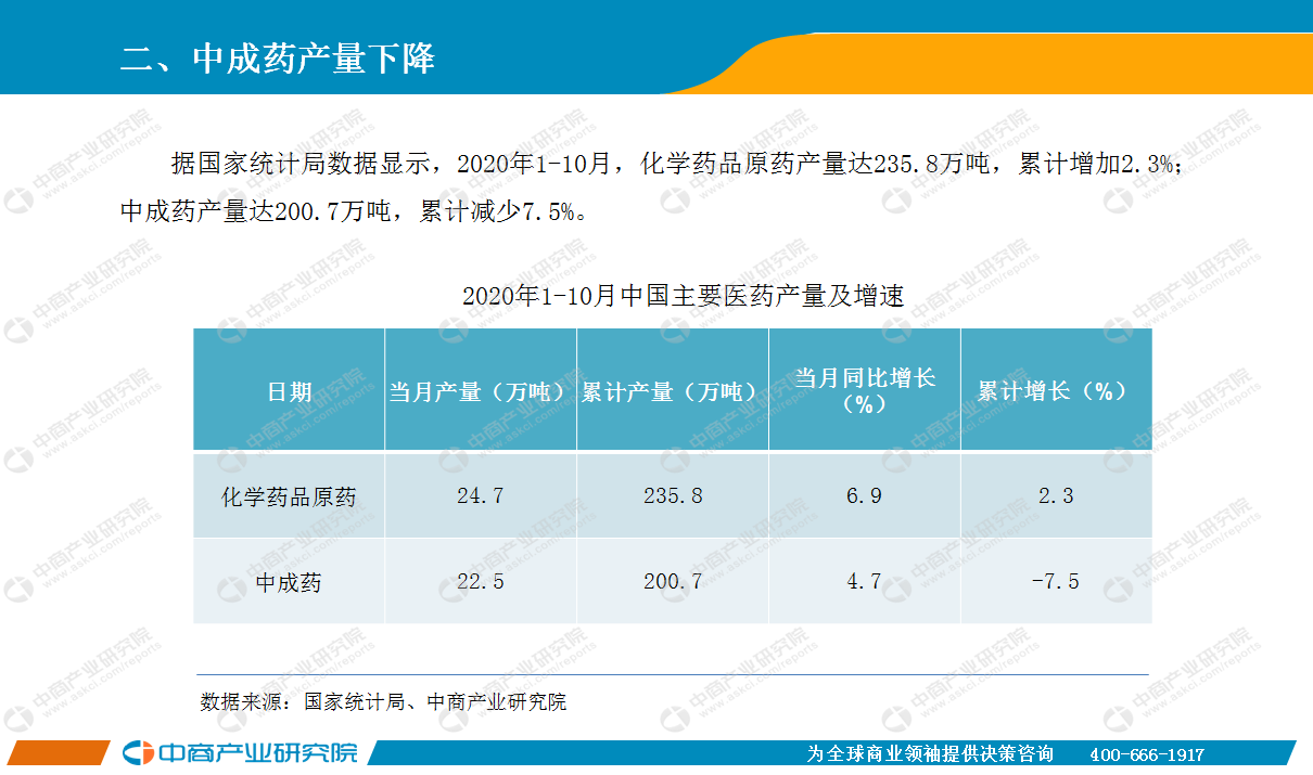2020年10月中国医药行业经济运行月度报告