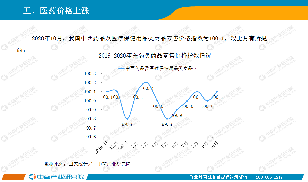 2020年10月中国医药行业经济运行月度报告