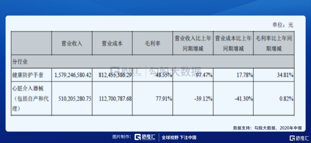 金额高达76亿！蓝帆医疗的商誉会在2020年引爆吗？