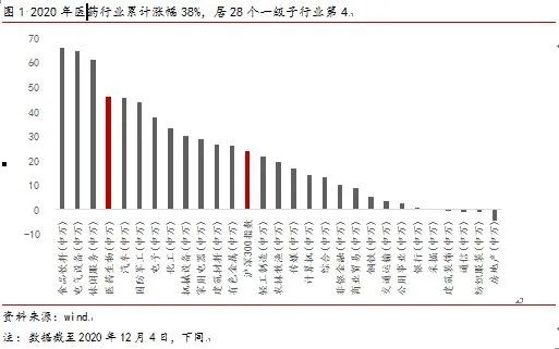 李湛：医药行业整体或存风险，自下而上仍多机会