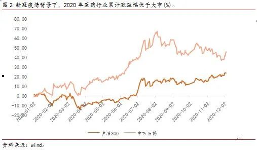 李湛：医药行业整体或存风险，自下而上仍多机会