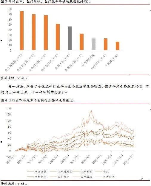 李湛：医药行业整体或存风险，自下而上仍多机会