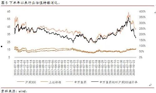 李湛：医药行业整体或存风险，自下而上仍多机会